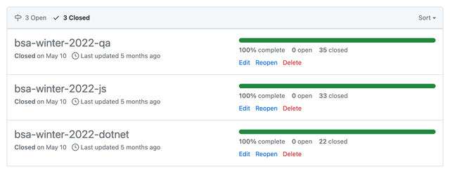 Closed GitHub milestones with all closed issues.