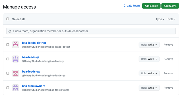 GitHub teams for access management.